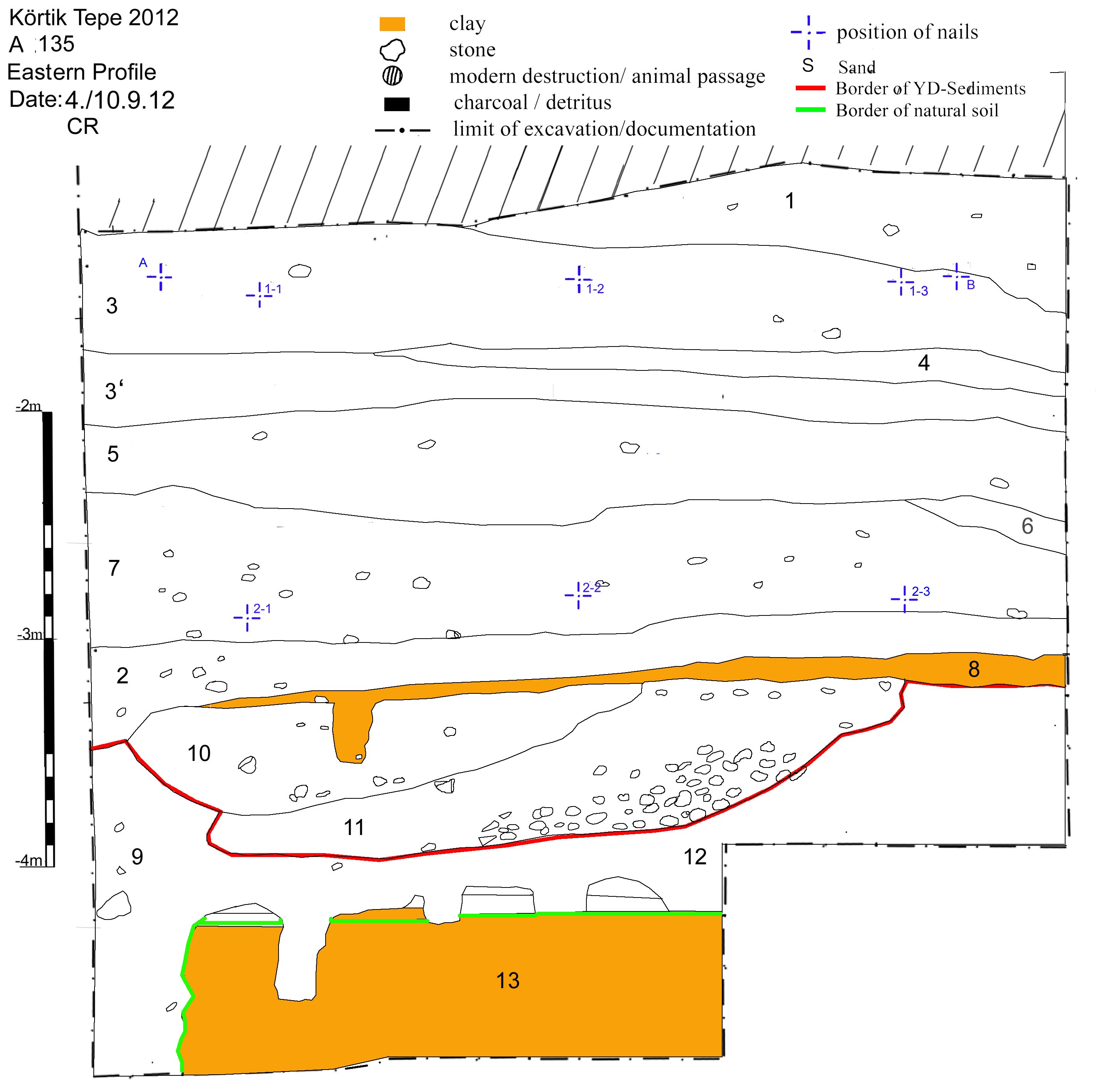 A135_East_Graph