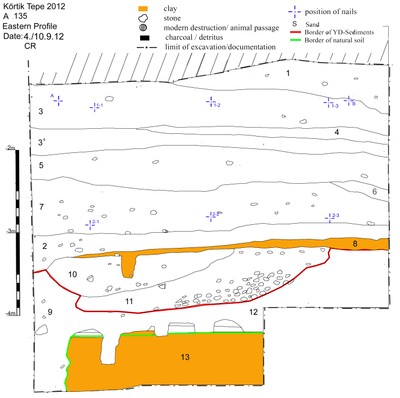 A135_East_Graph