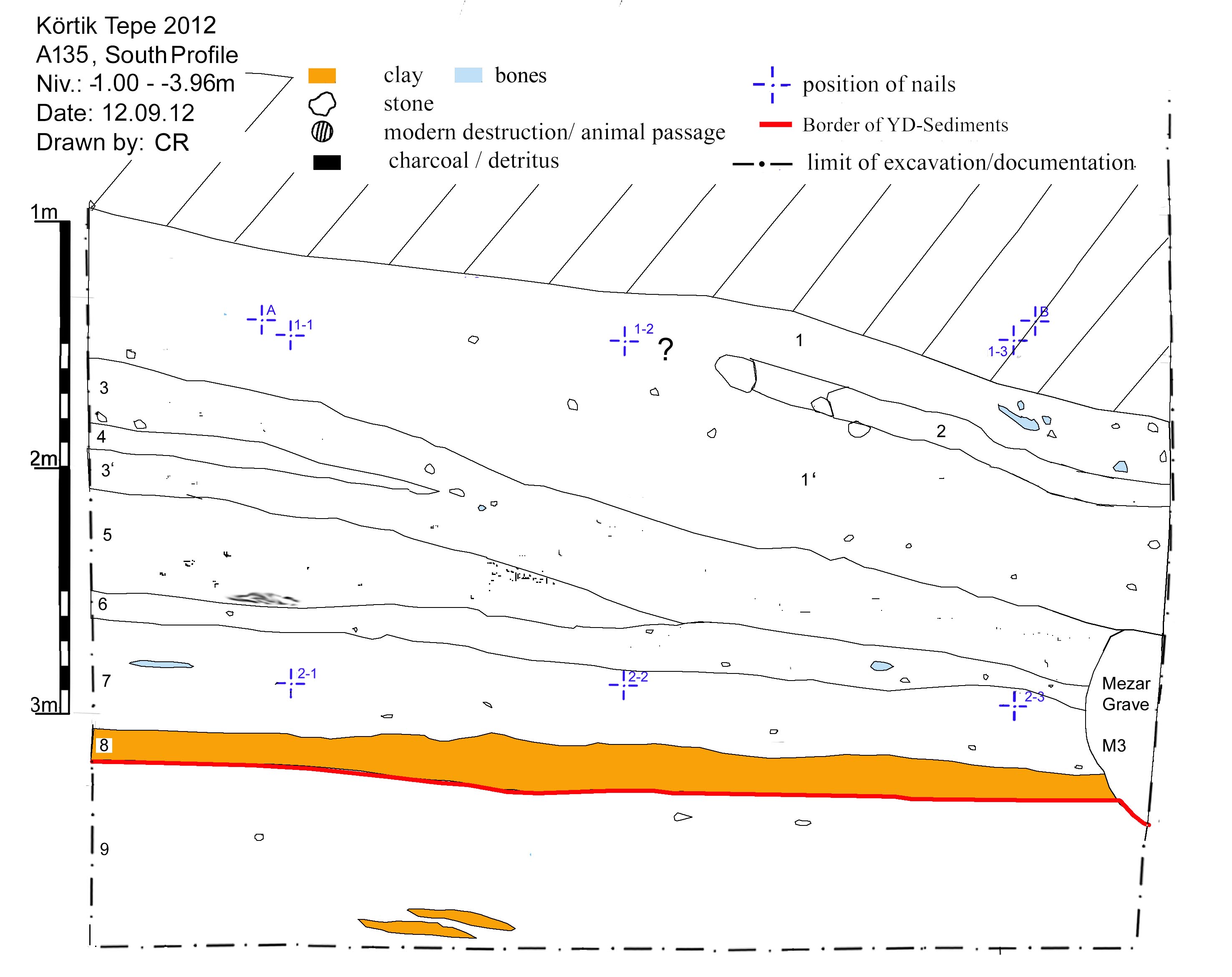 A135_South_graph
