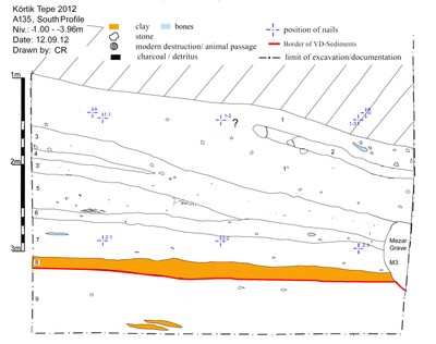 A135_South_graph
