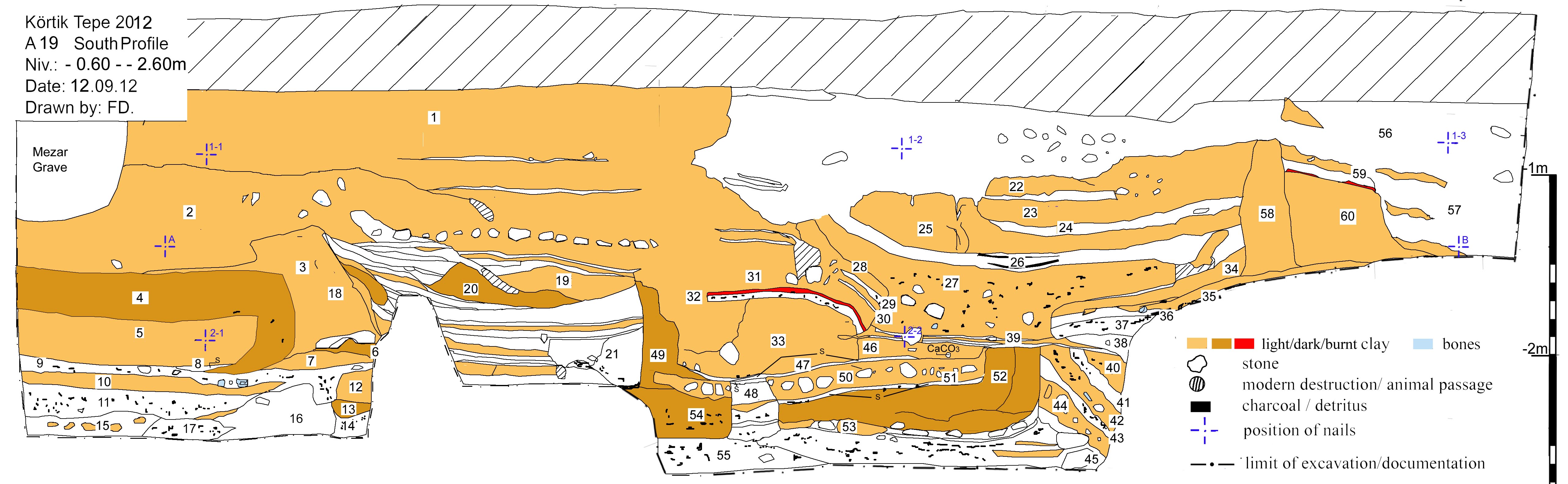 A19 south graph