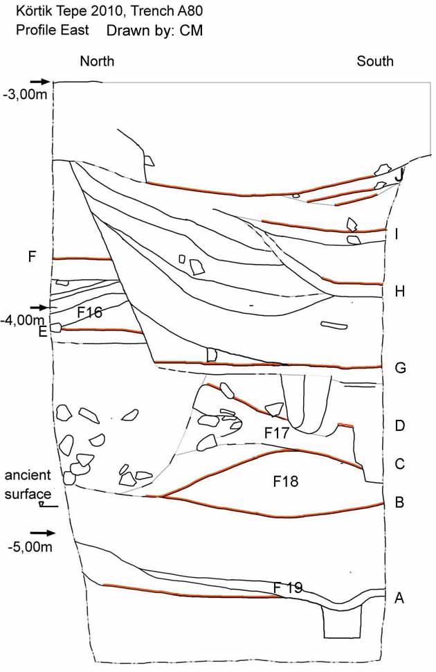 A80_East_DeepCut_Drawing