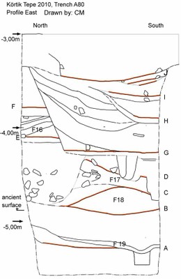 A80_East_DeepCut_Drawing